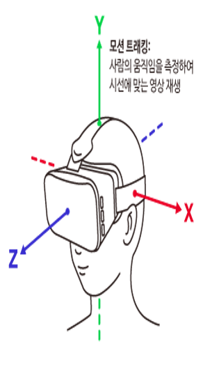 모션 트래킹